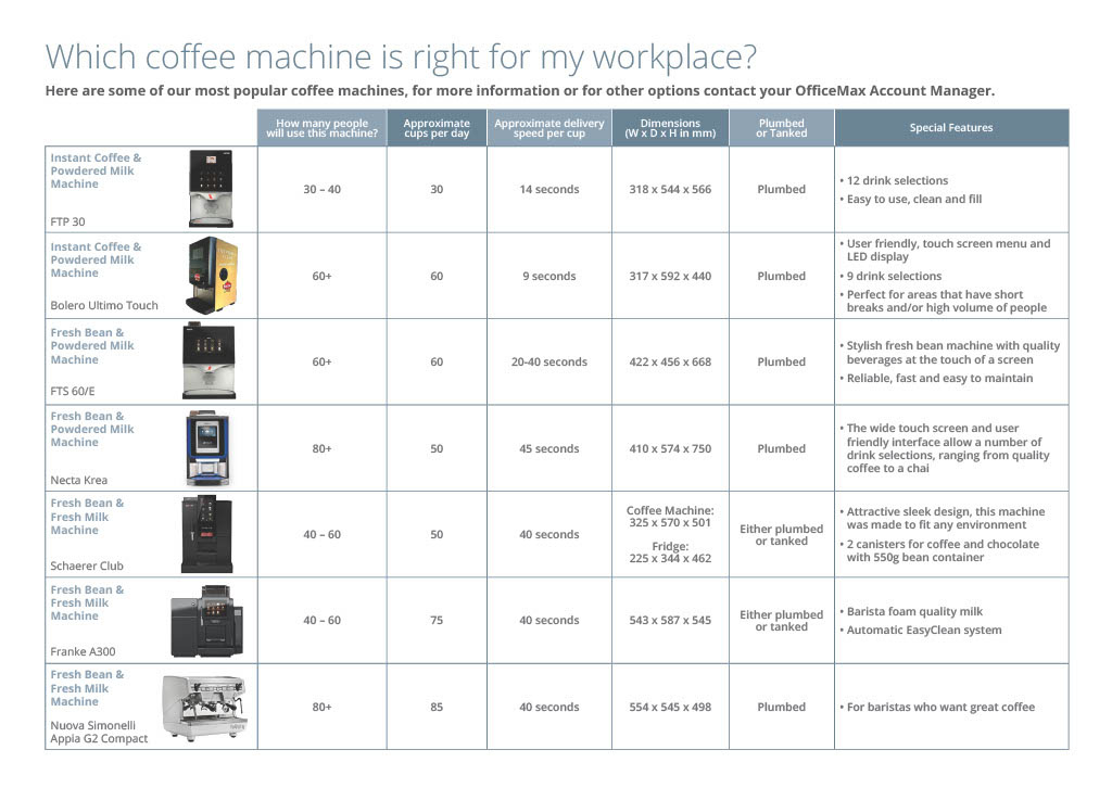 Coffee Machine Comparison Chart